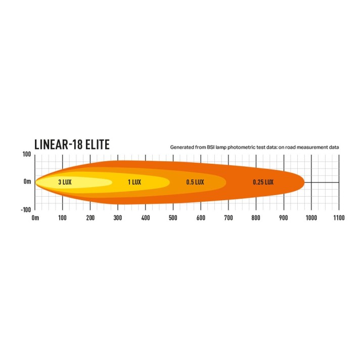 LAZER Linear 18 Elite with position lights – 12,150 lm