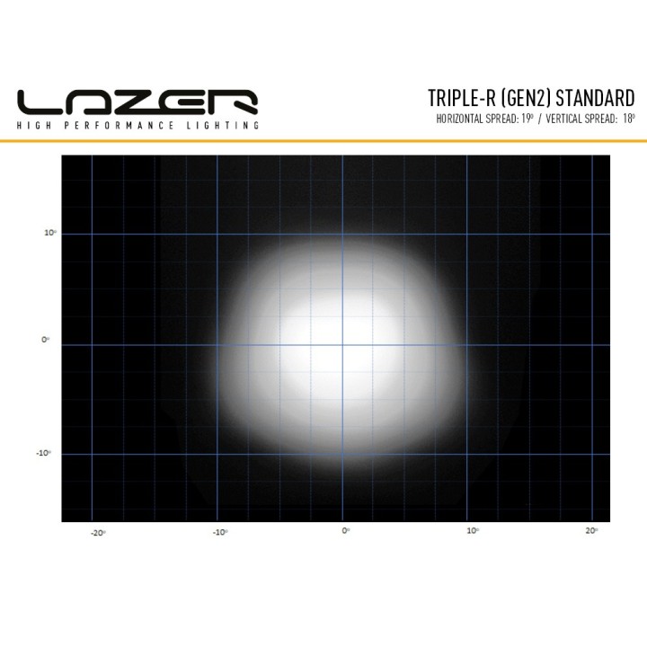LAZER Triple-R 850 (Gen2) – 6,930 lm – 1061 m – ECE R149