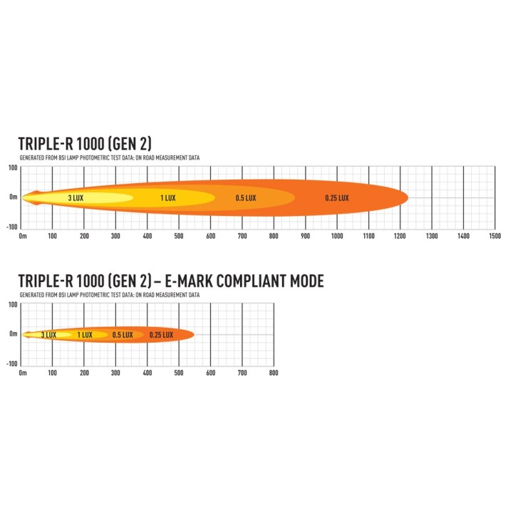 LAZER Triple-R 1000 Gen2 – 9,240 lm LED light bar E9