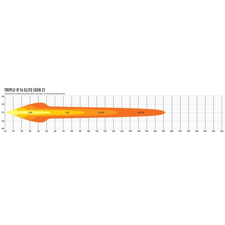 LAZER Triple-R 16 Elite (Gen2) – 18,040 lm – 1920 m