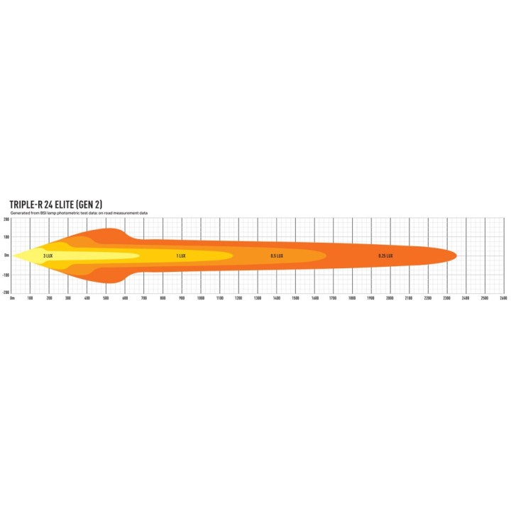 LAZER Triple-R 24 Elite (Gen2) – 27,060 lm – 2352 m