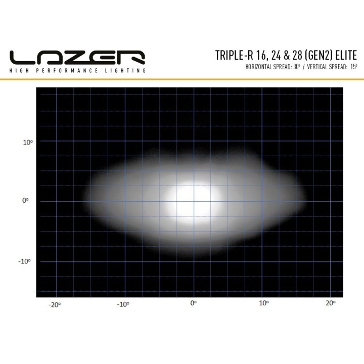 LAZER Triple-R 24 Elite (Gen2) – 27,060 lm – 2352 m
