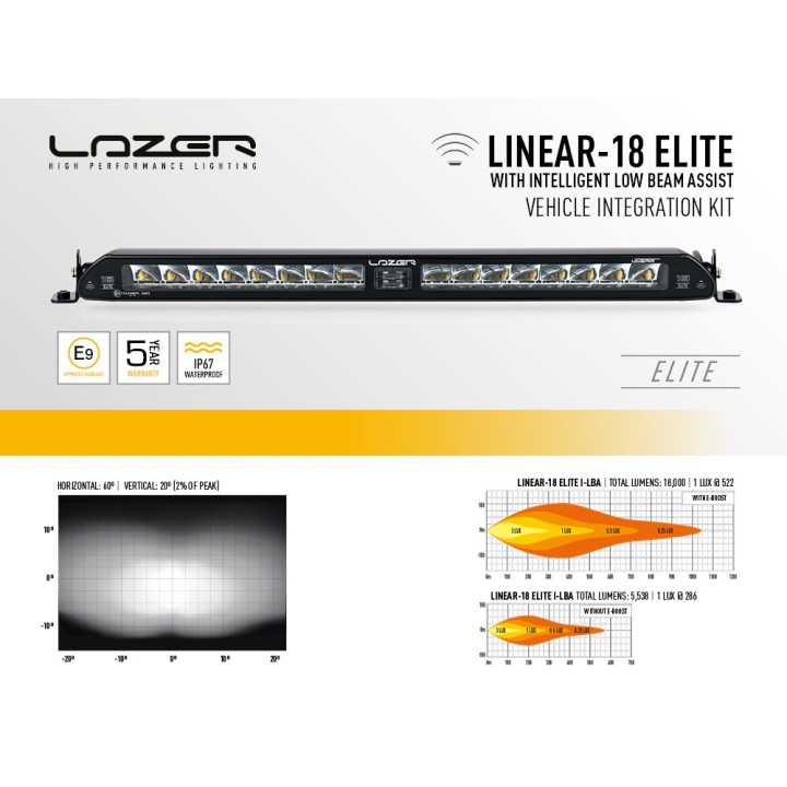 Kit with LAZER Linear 18 Elite i-LBA - Toyota RAV4 Hybrid