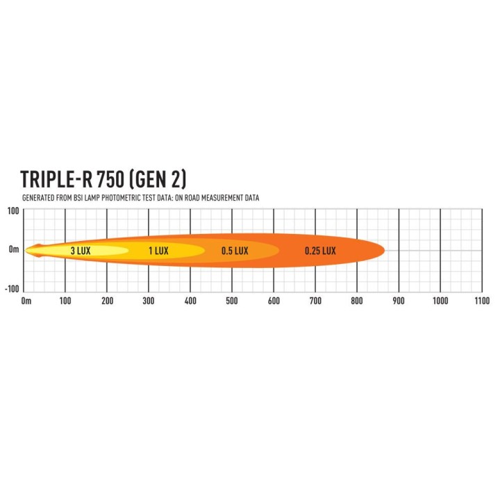 Kit of two LAZER TRIPLE-R 750 (Gen2) - Mercedes-Benz Vito