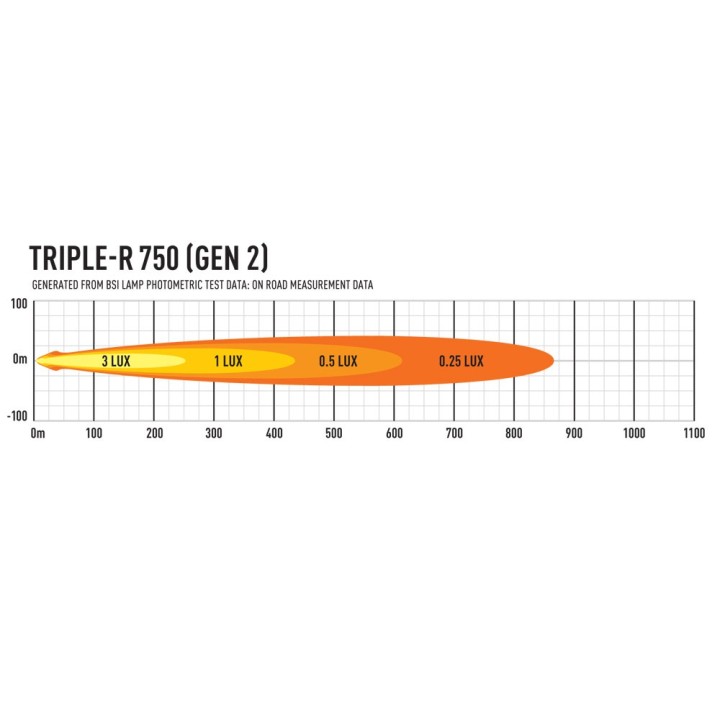 Kit of two LAZER TRIPLE-R 750 (Gen2) - Toyota Hilux