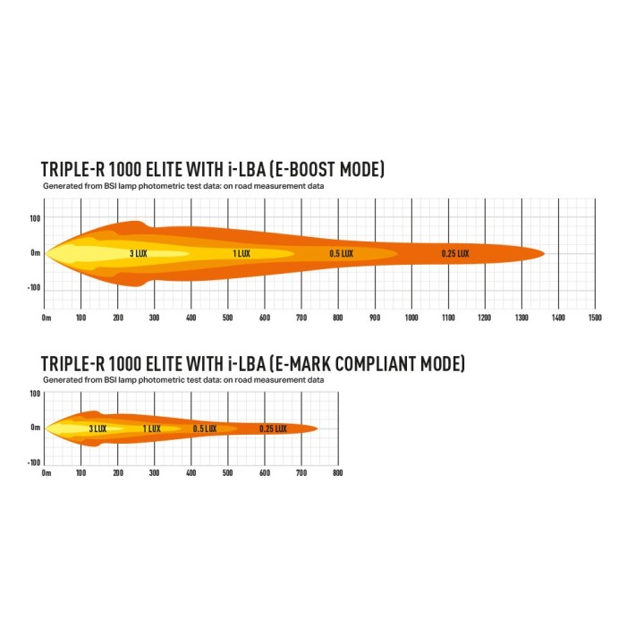 LAZER Triple-R 1000 Elite i-LBA – 11,068 lm – 1362 m