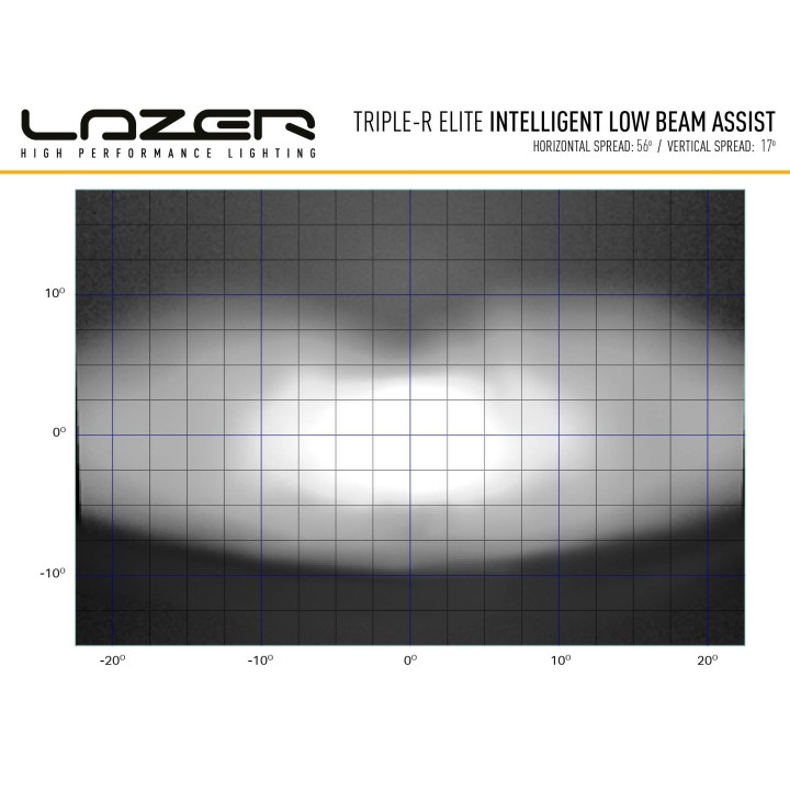LAZER Triple-R 1000 Elite i-LBA – 11,068 lm – 1362 m