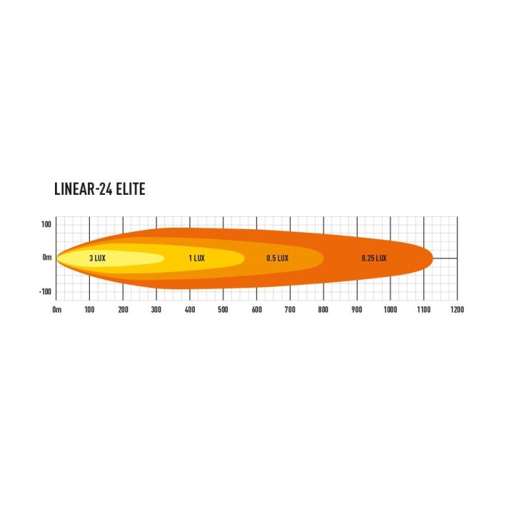 LAZER Linear 24 Elite – 18,000 lm – 1126 m – ECE R149