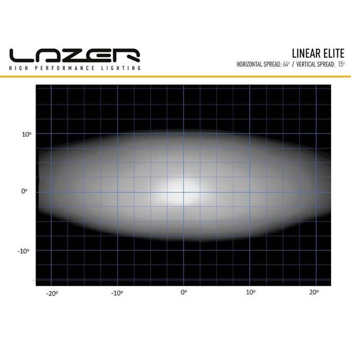 LAZER Linear 24 Elite – 18,000 lm – 1126 m – ECE R149