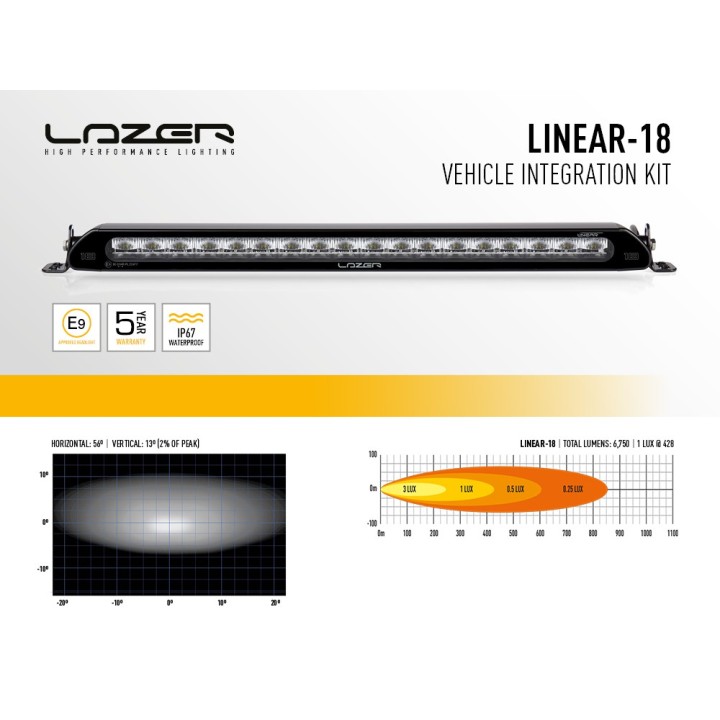Kit with LAZER Linear 18 - Toyota RAV4 Plug-In (2020 -)