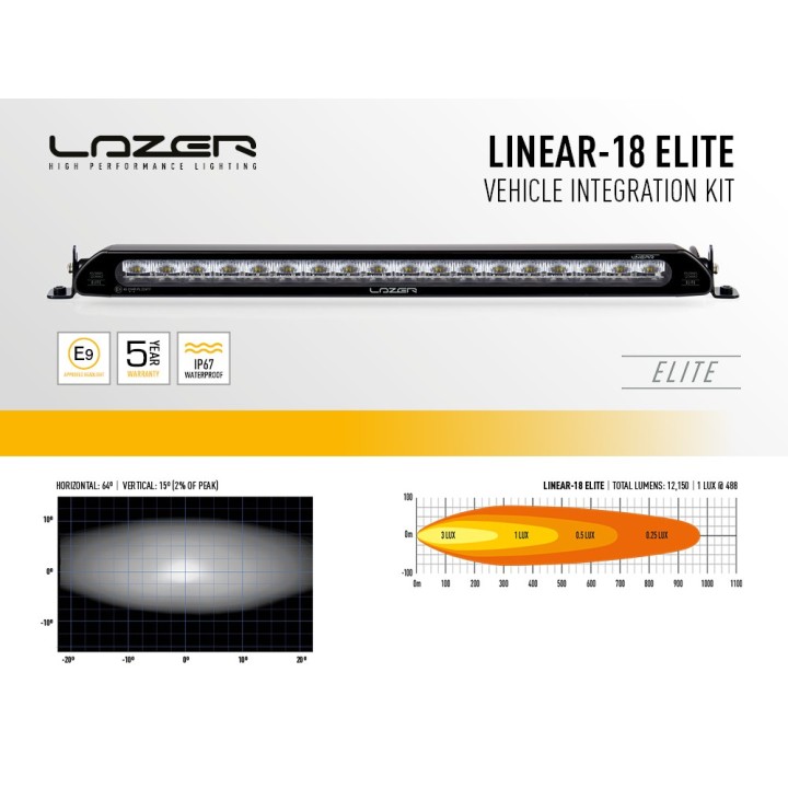 Kit with LAZER Linear 18 Elite - Toyota RAV4 Plug-In (2020