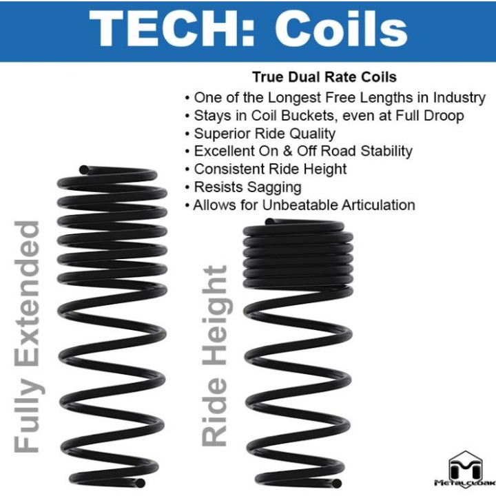 JL Wrangler True Dual Rate™ Coils, 4-Door 2.5" / 2 Door 3.5", Rear, Pair