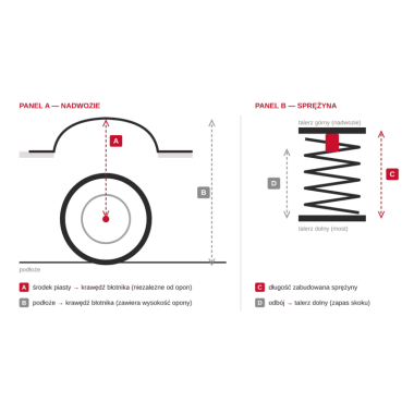 How to Measure Lift on a Jeep Wrangler JK: Specs and 4 Methods